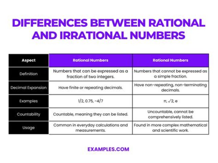 Is it rational or irrational?