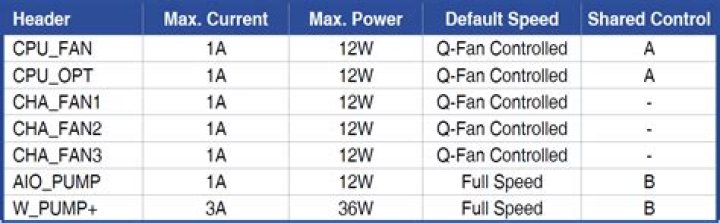 Is it recommended to use CPU_OPT header for second CPU fan?