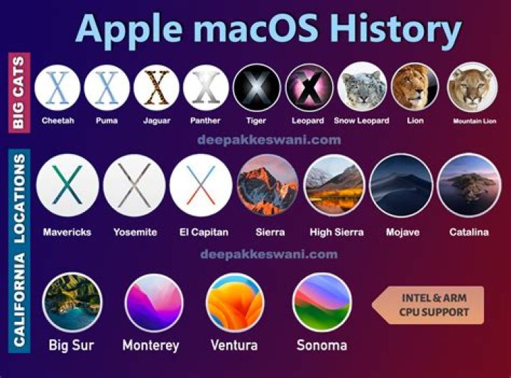 Is it safe to manually delete frameworks of unused programs from the Mac OS X /Library/Frameworks/ directory?