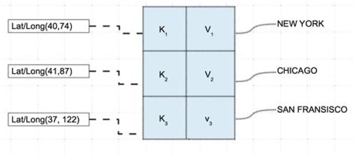 Is it safe to use frozen set as Dict key?