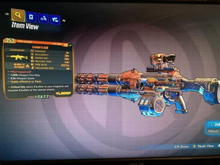 Is loot redeemed from Loot-o-Grams scaled to your level?