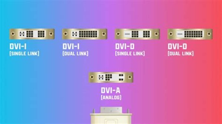 Is male DVI-d male DVI-i ends compatible