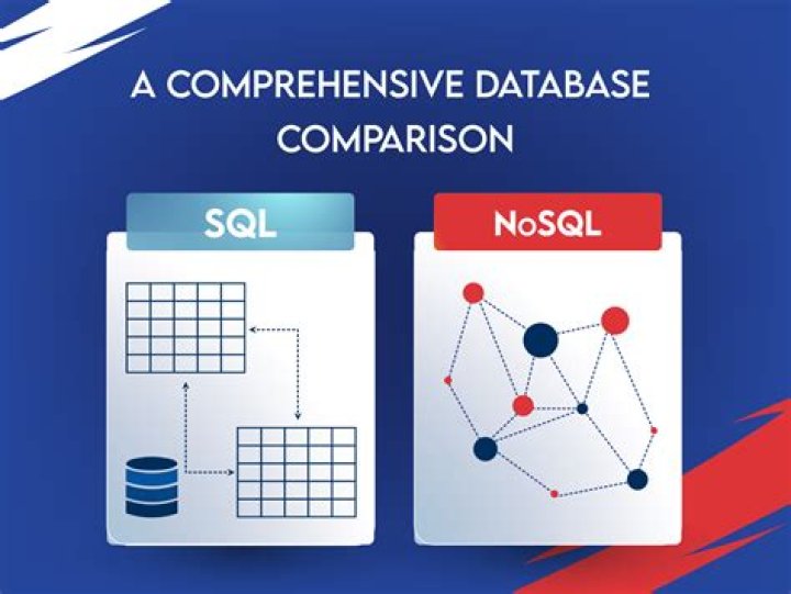 Is PostgreSQL a NoSQL database? [closed]