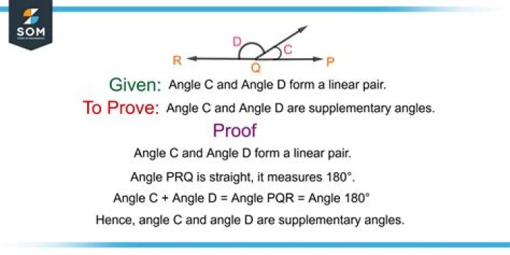 Is proofwiki.org a reliable source of math proofs?