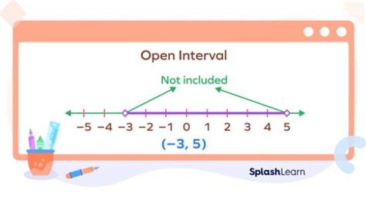 Is real line a closed or open interval?
