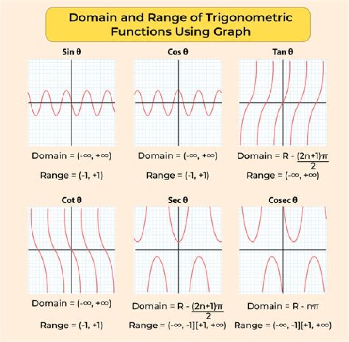 Is restriction of a function necessarily limited to a subset of the domain?