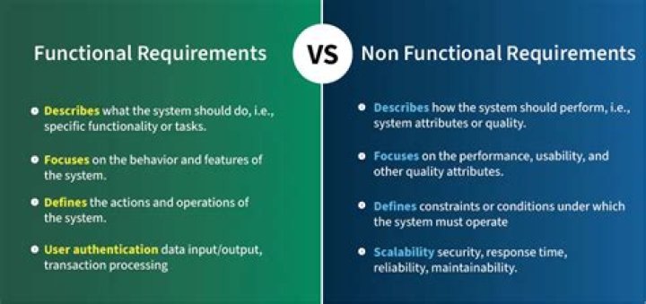 Is `return` within function a compulsory requirement?