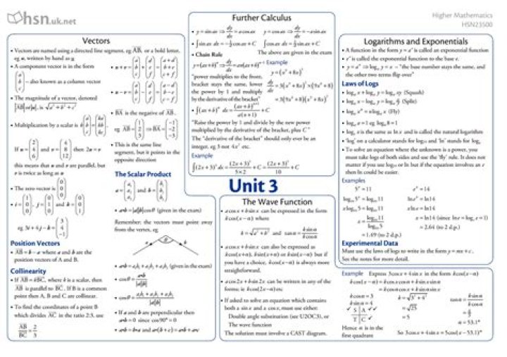 Is study of function important for higher mathematics?