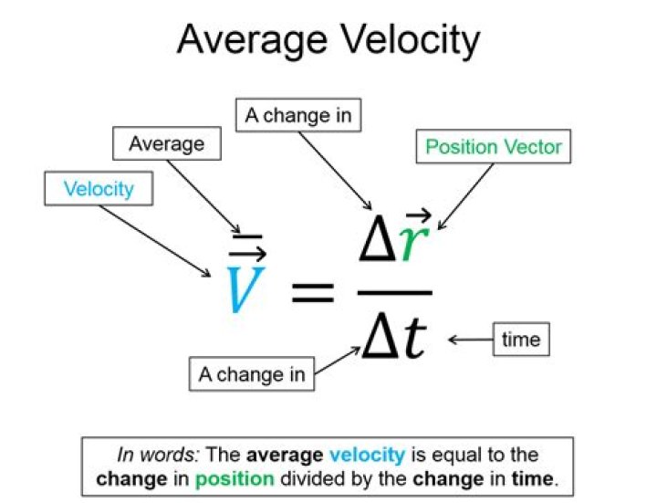 Is the average velocity of an object going down an inclined ramp equal to the instantaneous velocity of the object at the midpoint of the ramp? [closed]