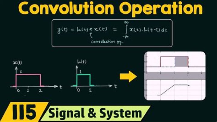 Is the convolution an invertible operation?