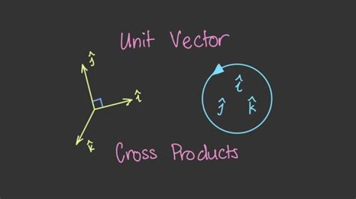 Is the cross product of two unit vectors itself a unit vector?