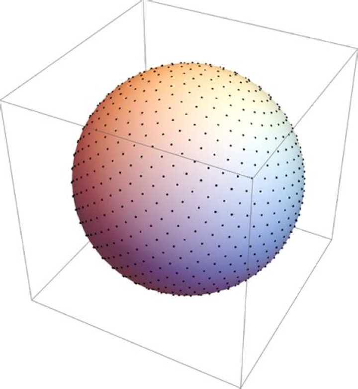 Is the Fibonacci lattice the very best way to evenly distribute N points on a sphere? So far it seems that it is the best?