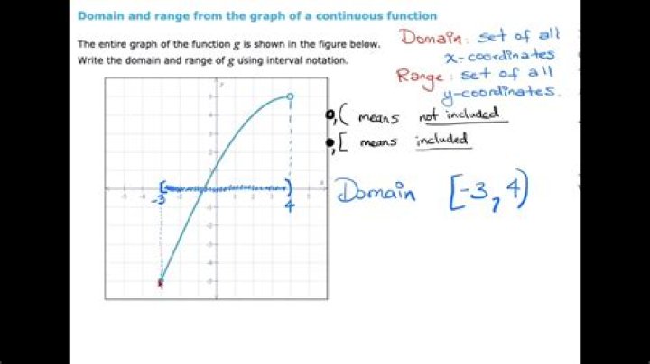 Is the graph of a continuous function homeomorphic to its domain?
