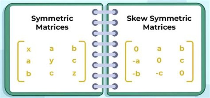 Is the inverse of a symmetric matrix also symmetric?