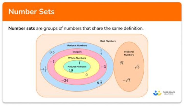 Is the set of real numbers a group under the operation of multiplication?