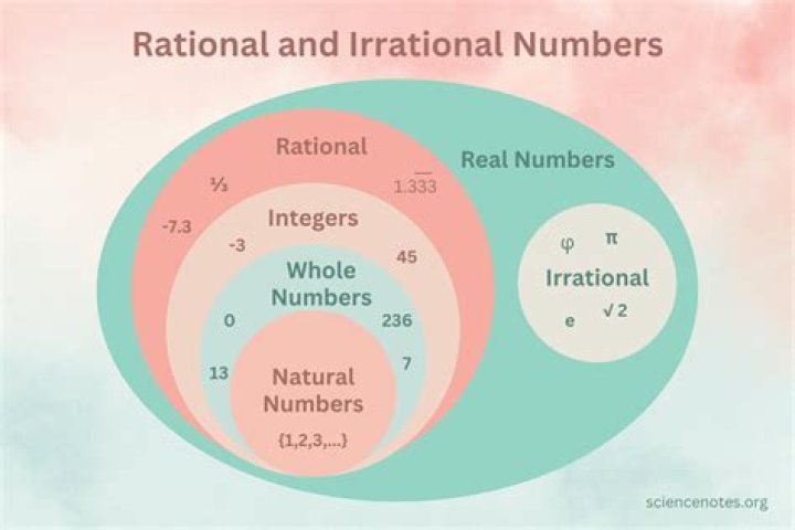 Is the sum and difference of two irrationals always irrational?