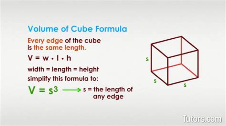Is the volume of a cube the greatest among rectangular-faced shapes of the same perimeter?