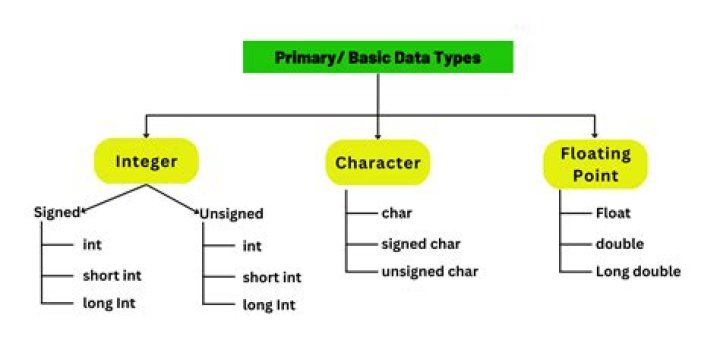 Is there 'byte' data type in C++?