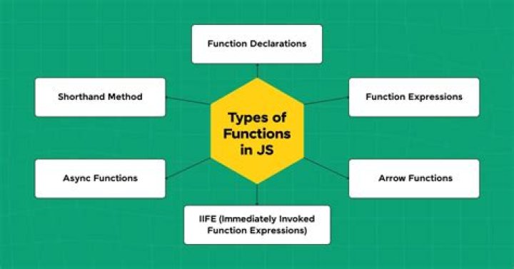 Is there a built-in javascript function similar to os.path.join?