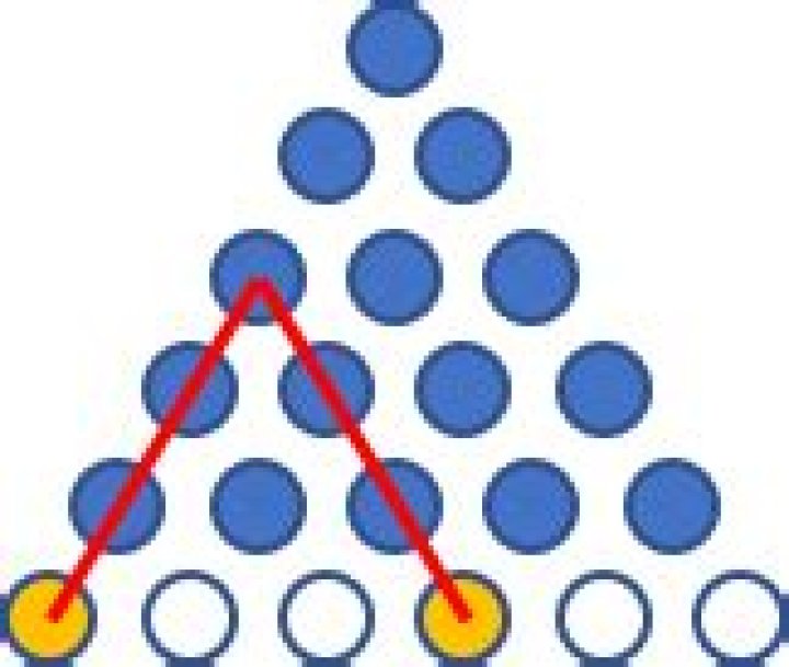 Is there a combinatorial interpretation of the triangular numbers?