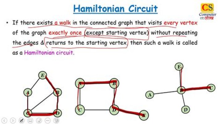 Is there a cycle-free graph with a Hamiltonian circuit?