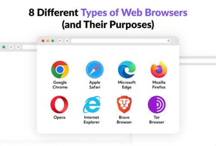 Is there a default port that is requested by web browsers?
