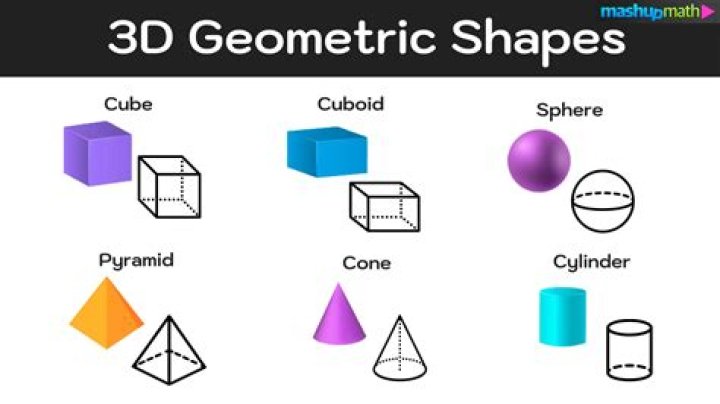 Is there a difference between a geometric shape and a geometric figure?