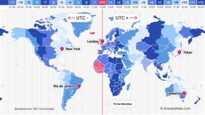 Is there a difference between the UTC and Etc/UTC time zones?