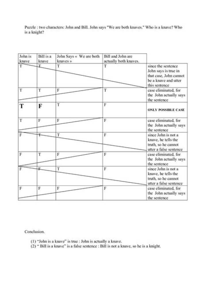 Is there a general effective method to solve Smullyan style Knights and Knaves problems? Is the truth table method the most appropriate one?