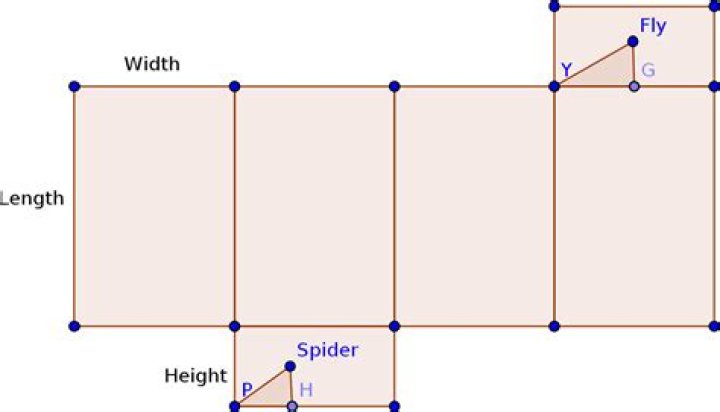 Is there a general solution for the 
