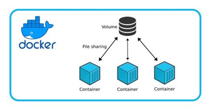 Is there a limit to the number of docker volumes one can attach to a container?