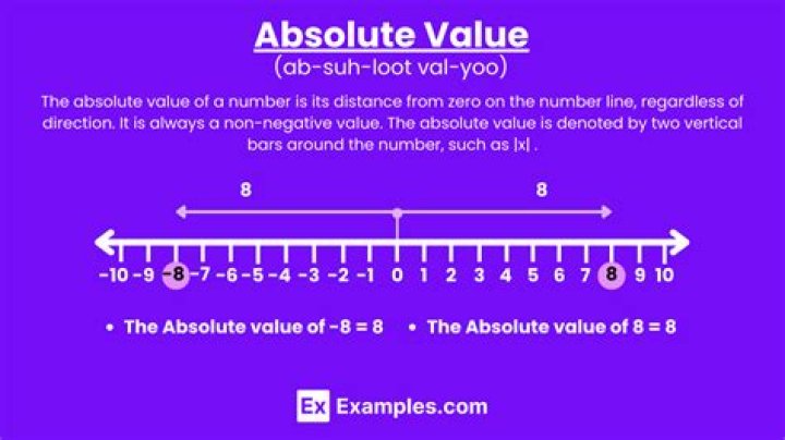 Is there a number whose absolute value is negative?