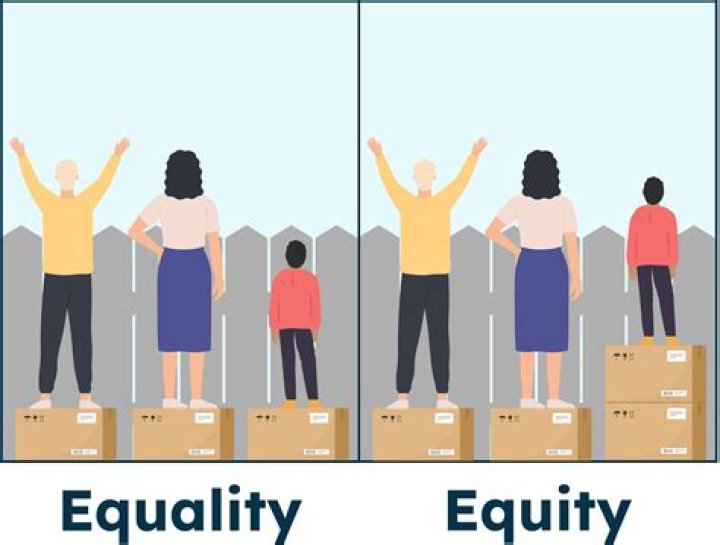 Is there a proof for the fact that, if you perform the same operation on both sides of an equality, then the equality holds?