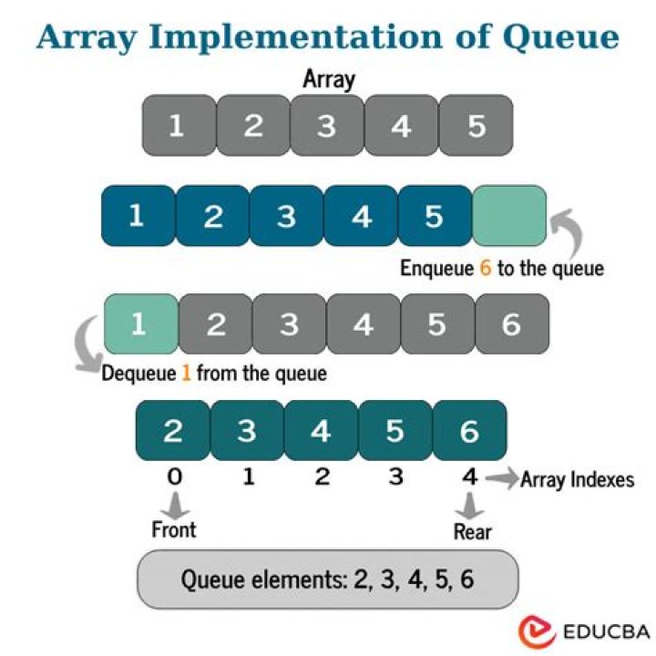 Is there a queue implementation?
