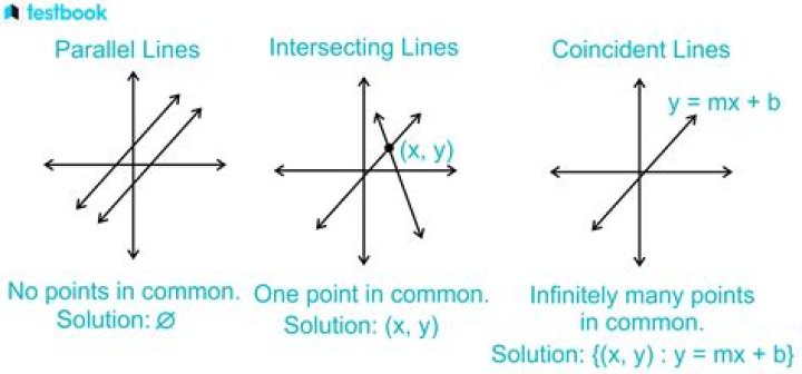 Is there a rigorous mathematical definition of 