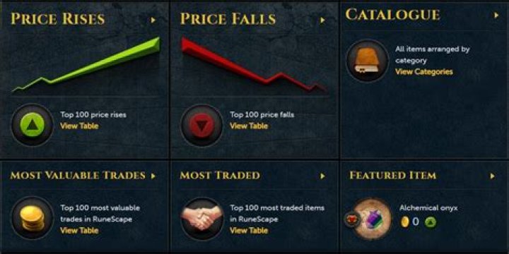 Is there a Runescape Grand Exchange feature which shows the Volume in which items are traded?