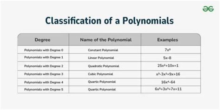 Is there a simple explanation why degree 5 polynomials (and up) are unsolvable?