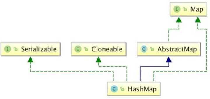 Is there a simple process-based parallel map for python?