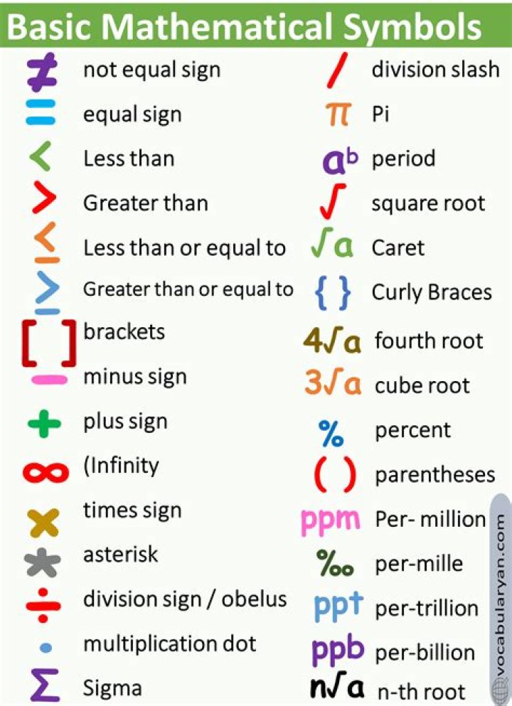 Is there a symbol for the number of dimensions in a vector?