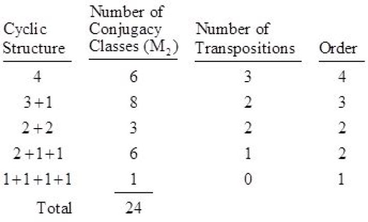 Is there a systematic way of finding the conjugacy class and/or centralizer of an element?