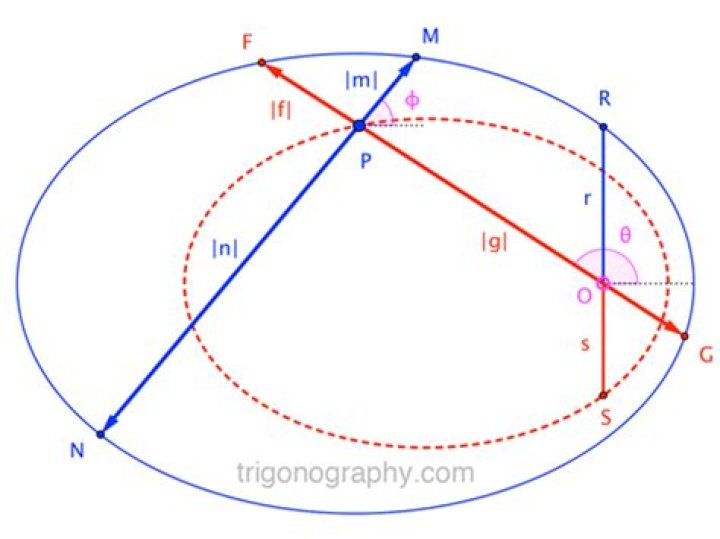 Is there a theorem of intersecting chords in an ellipse?