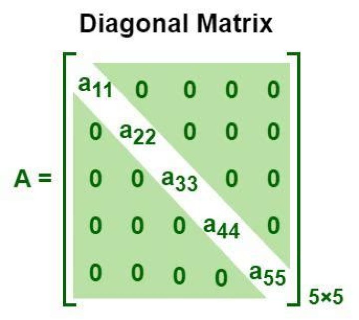 Is there a way to extract the diagonal from a matrix with simple matrix operations