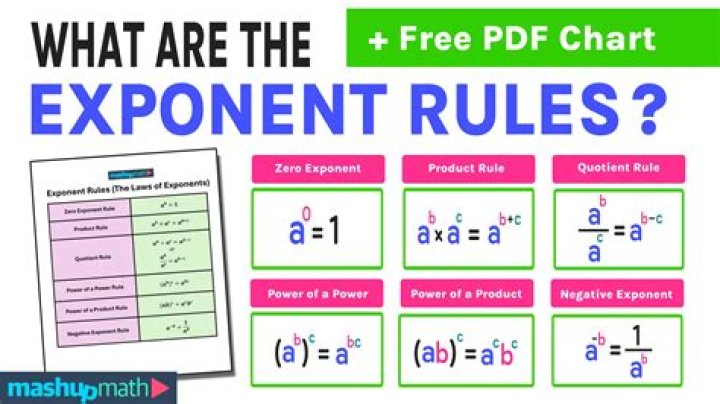Is there a way to find x when x is an exponent?