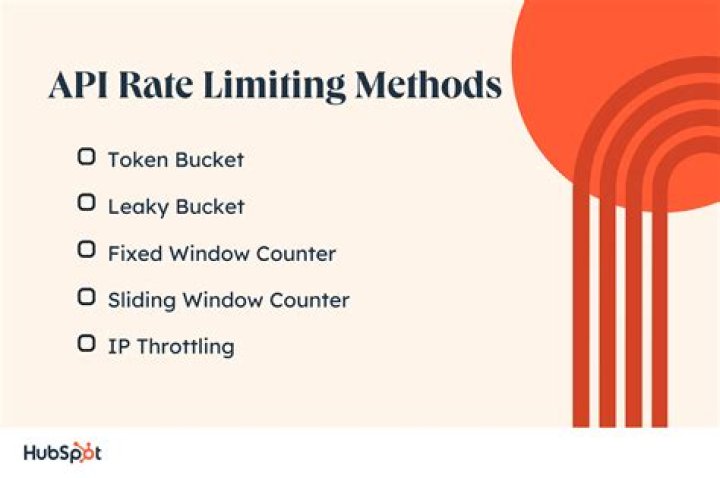 Is there a way to increase the API Rate limit or to bypass it altogether for GitHub?