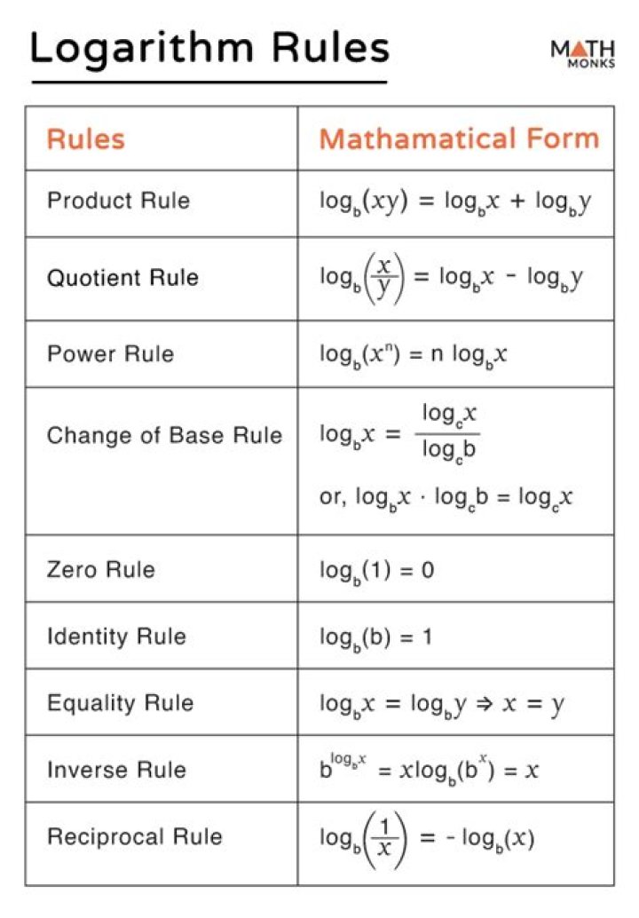 Is there a way to use a calculator for logarithmic form equations that aren't base 10 or base e?