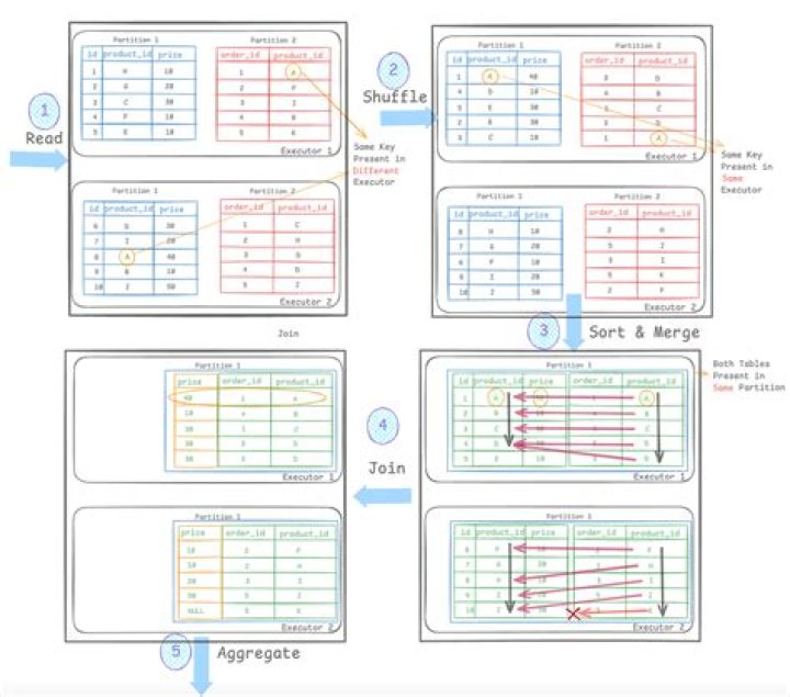 Is there a way to use a vector in coalesce function?
