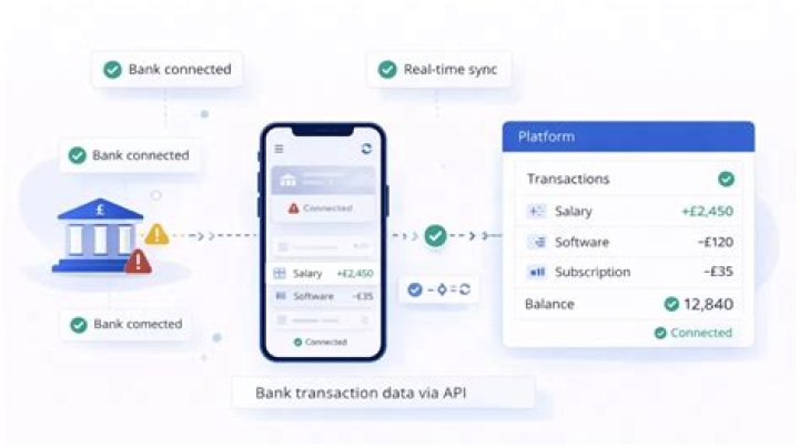 Is there an API to get bank transaction and bank balance? [closed]