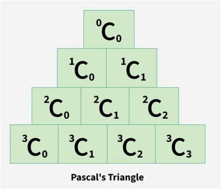 Is there an equation that represents the nth row in Pascal's triangle?