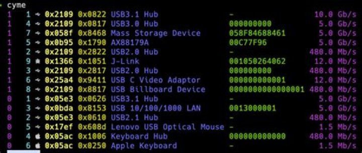 Is there an equivalent of lsusb for OS X