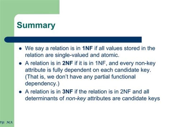 Is there an example of any functional dependency violating 1NF?